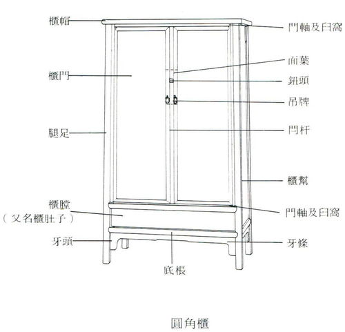 文化中国 王世襄 明式家具研究 中的红木家具部件图